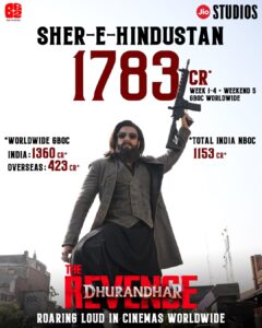 DHURANDHAR 2 – TRIUMPHS GLOBALLY!